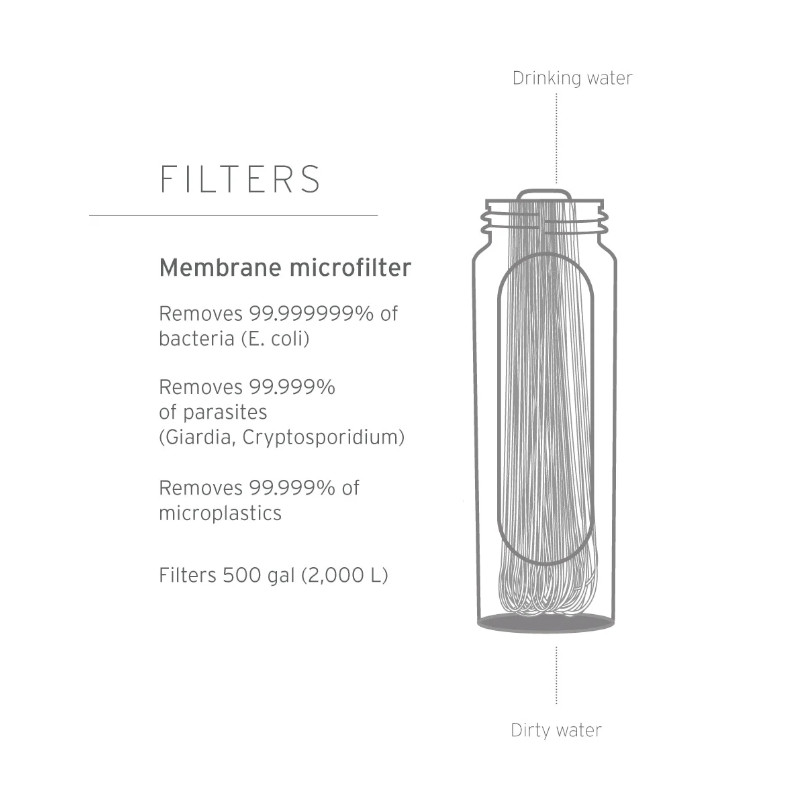 Lifestraw Peak Squeeze Bottle 650ml - Bild 4